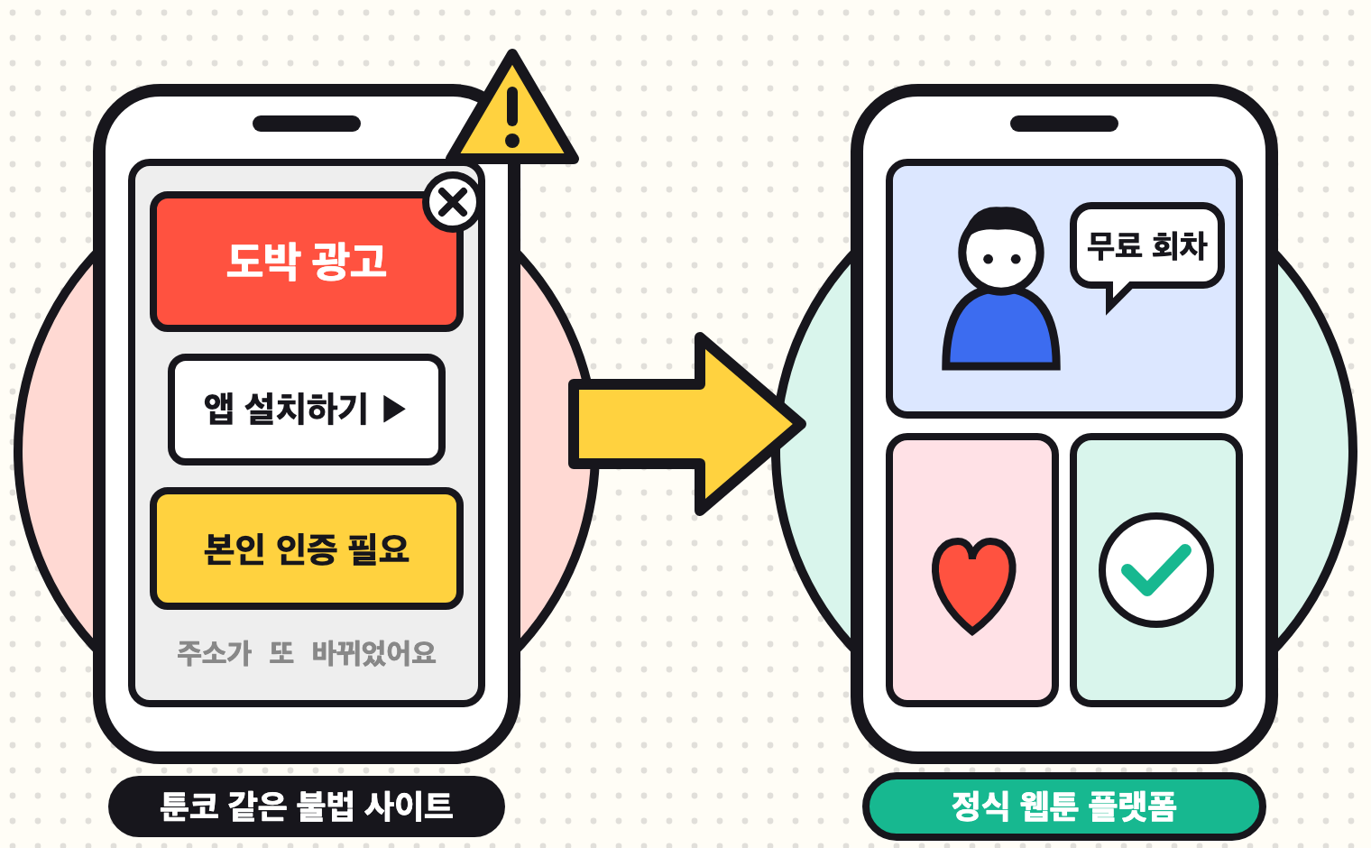 툰코 같은 불법 사이트와 정식 웹툰 플랫폼 비교 일러스트 - 광고와 앱 설치 화면 대 정식 웹툰 화면